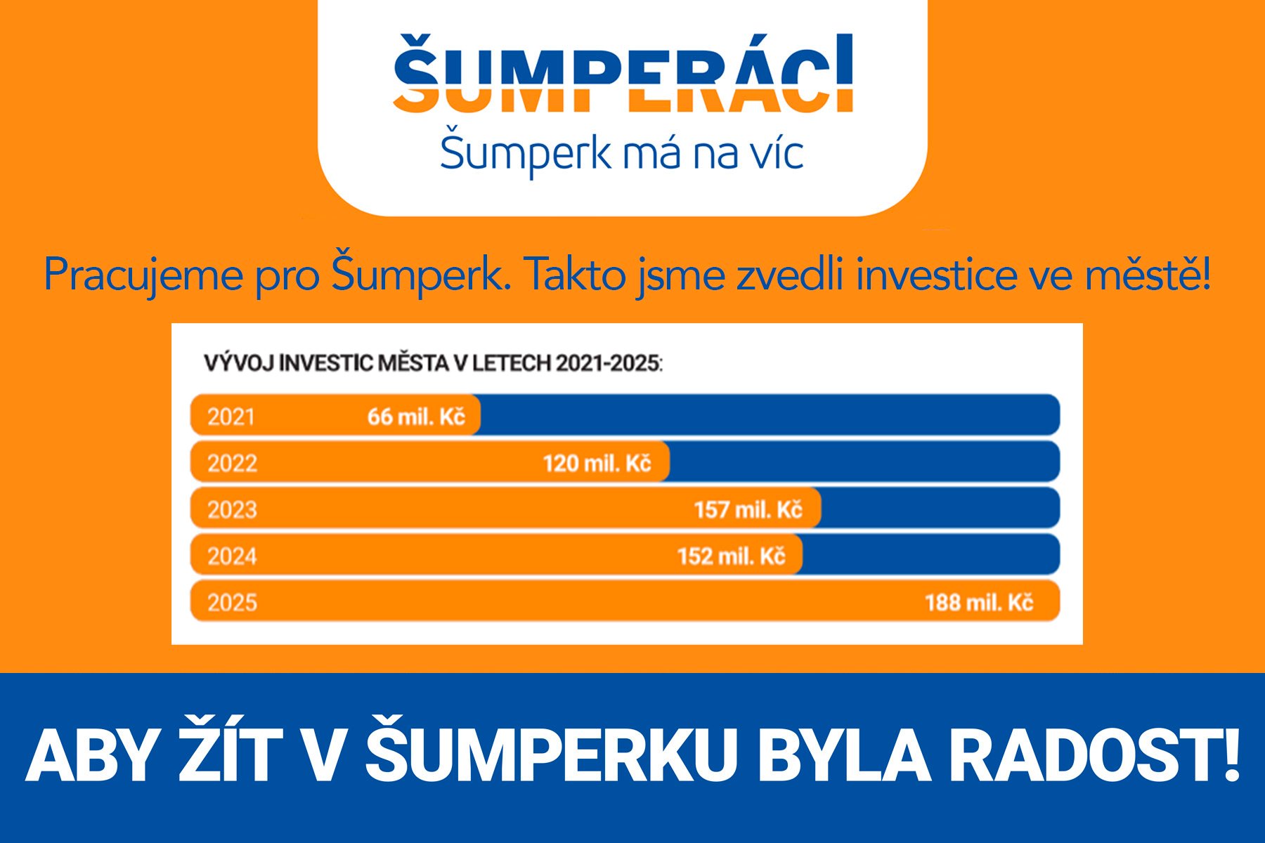 Šumperáci 2026